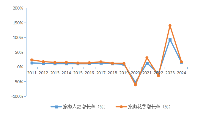 需求升級與市場下沉4.png